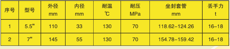 復(fù)合通孔速鉆橋塞